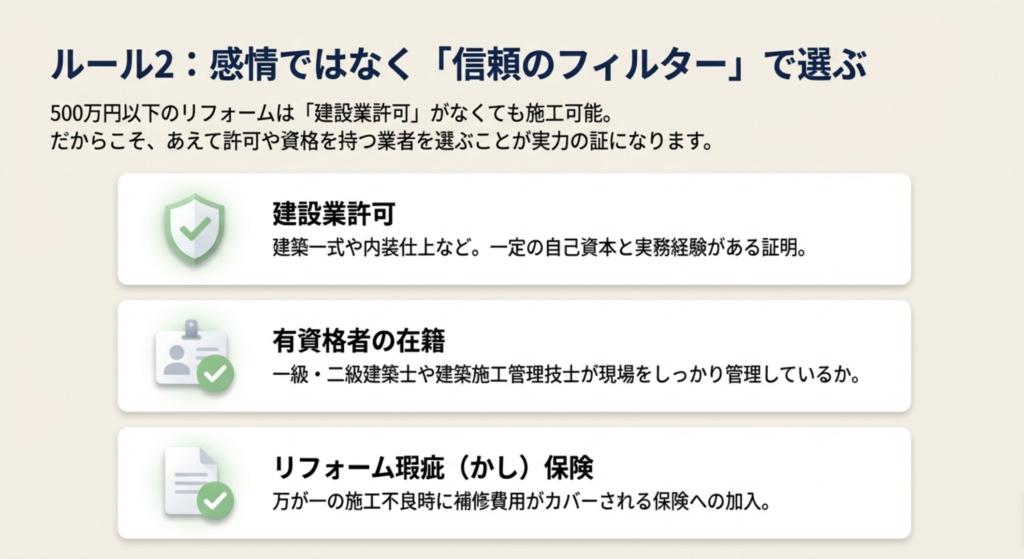 建設業許可や有資格者の在籍、瑕疵保険など、業者を客観的に評価するためのチェック項目